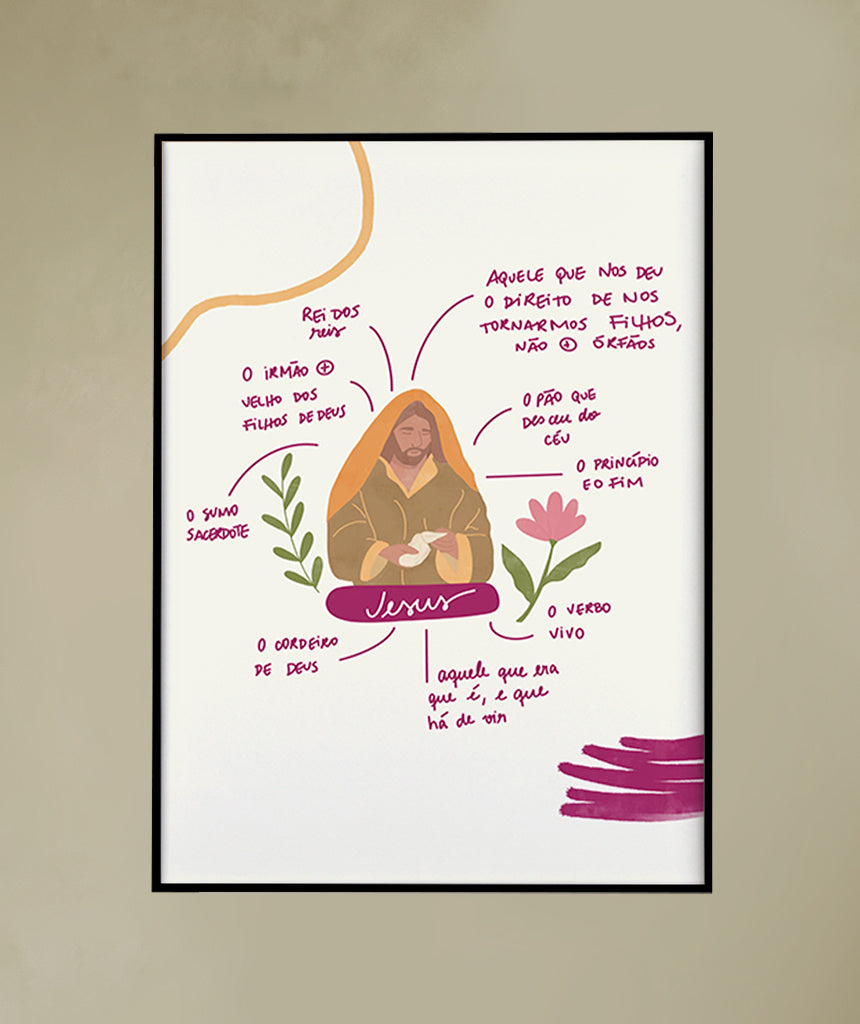 Quadro Quem é Jesus