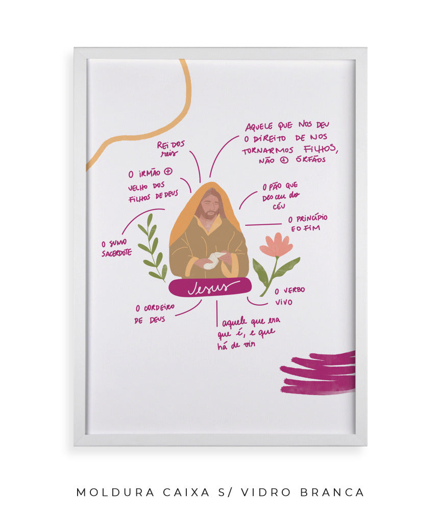Quadro Quem é Jesus