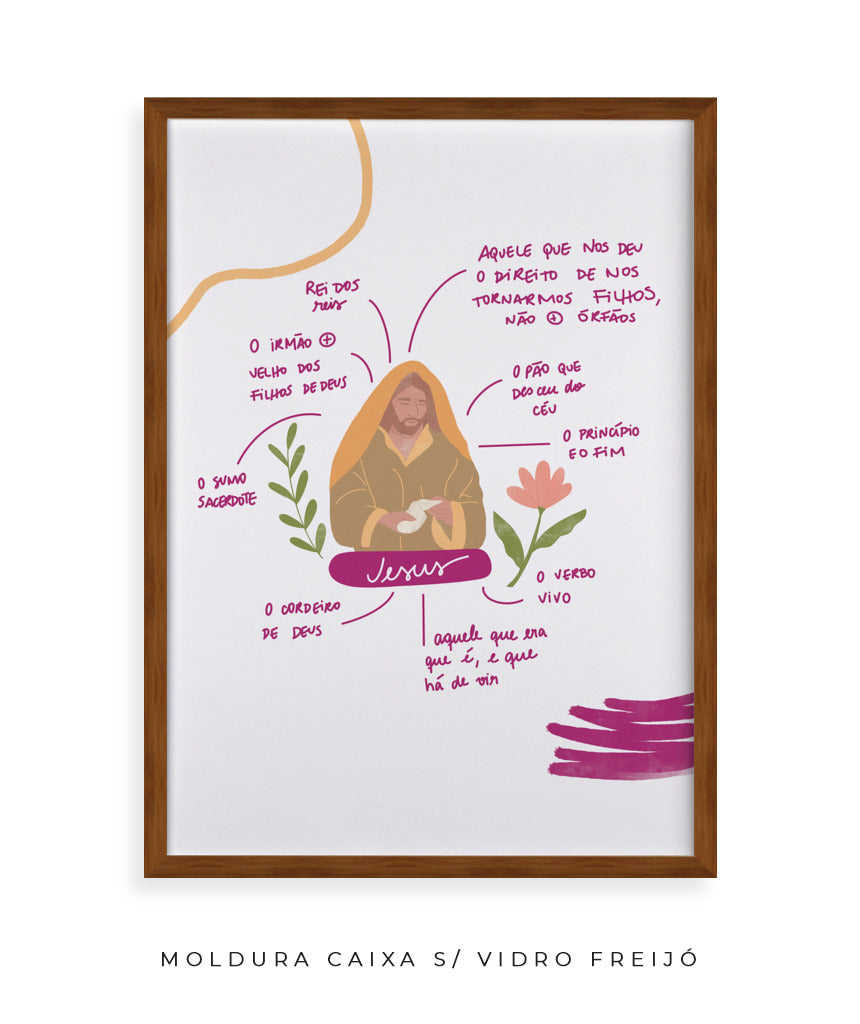 Quadro Quem é Jesus