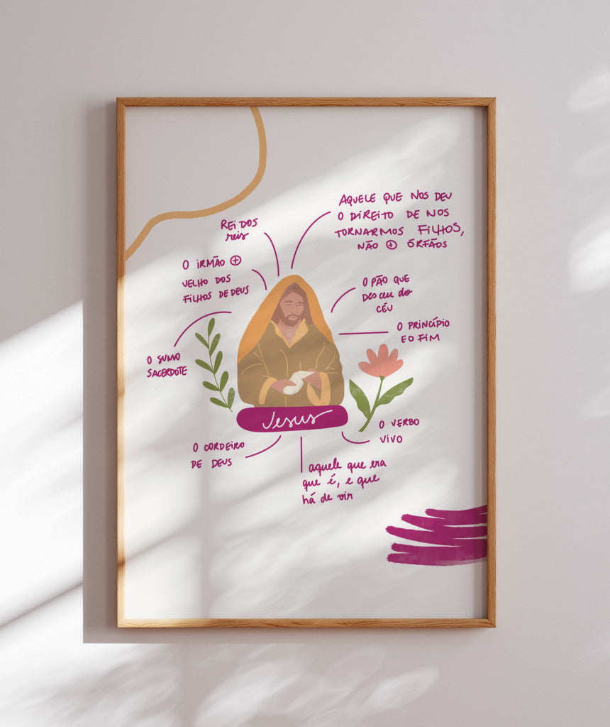 Quadro Quem é Jesus
