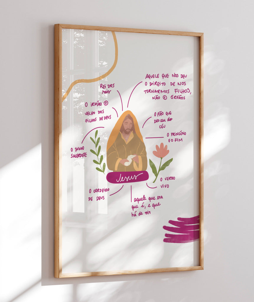 Quadro Quem é Jesus