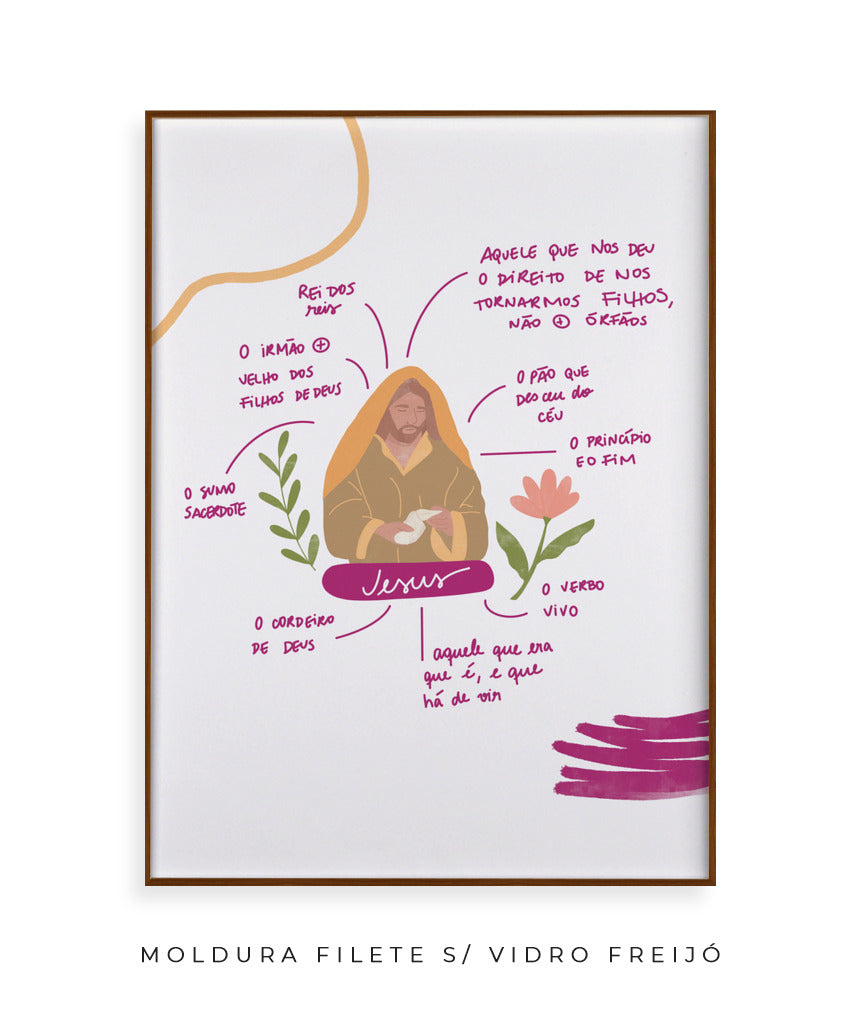 Quadro Quem é Jesus